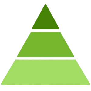 Olfactive Pyramid - Spring | Candle Maker Source