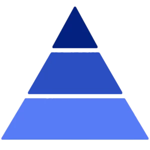 Olfactive Pyramid - Winter | Candle Maker Source